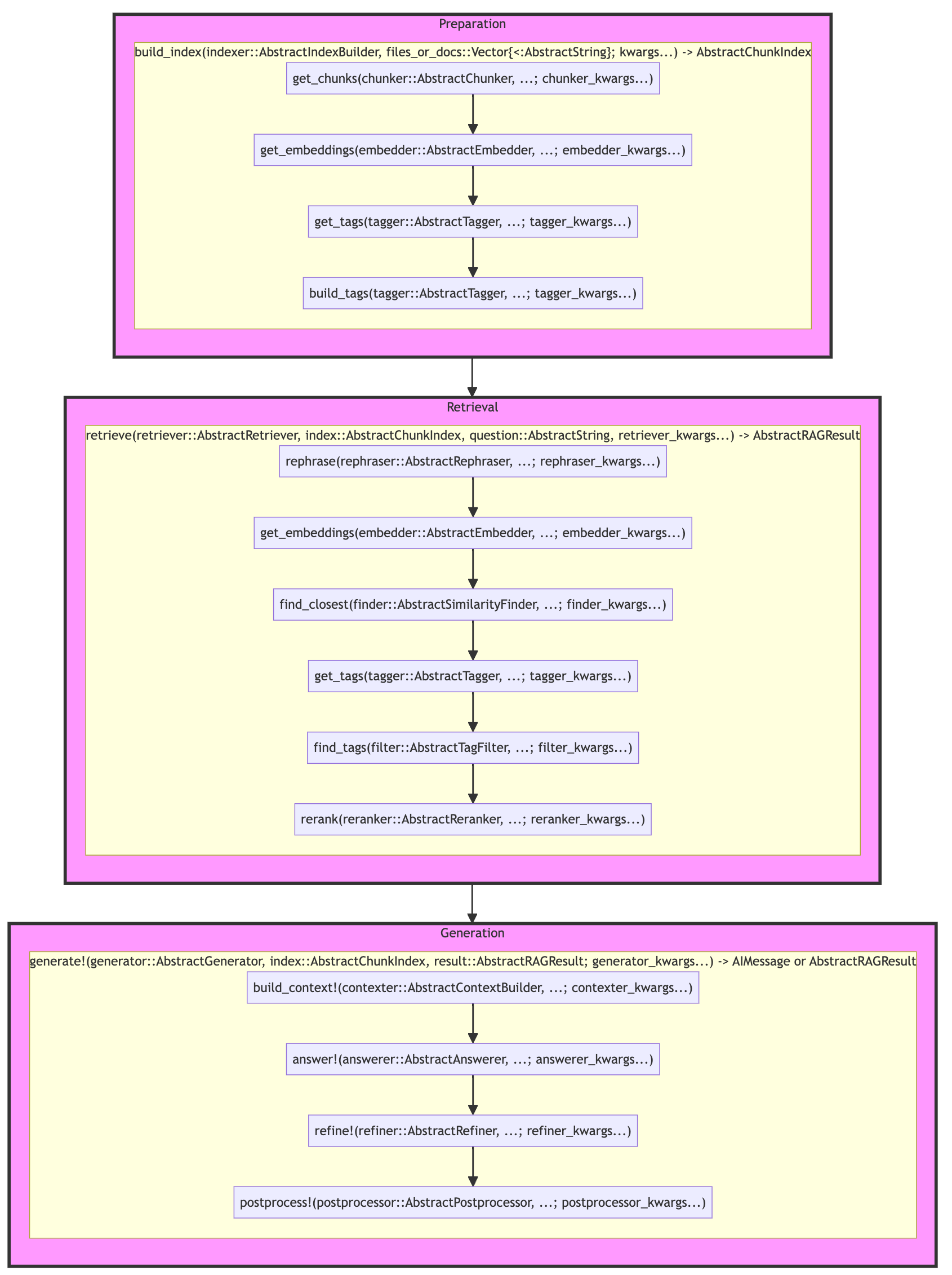 RAG Diagram Detailed